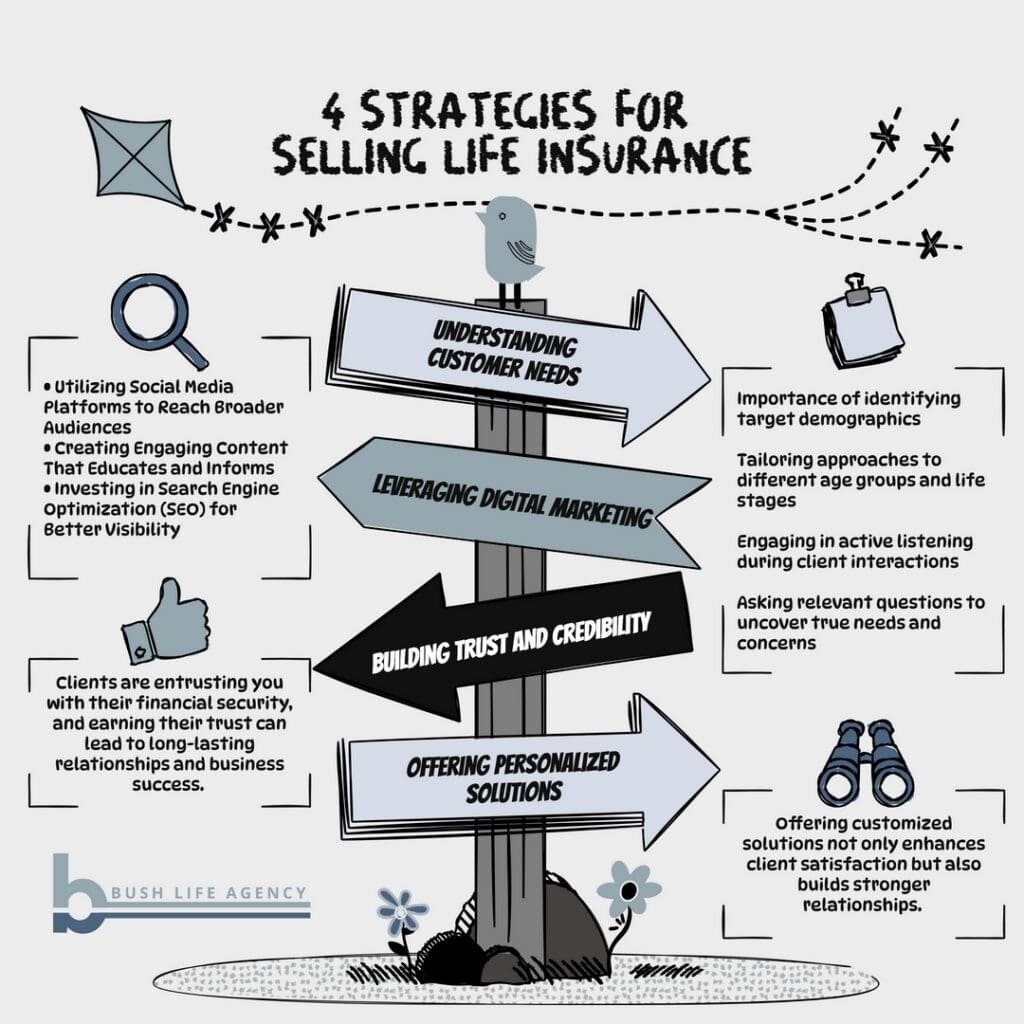 selling life insurance strategies